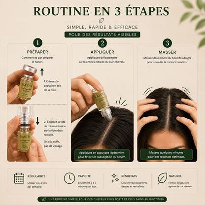 Protocole RASYN — Sérum Micro-Infusion Capillaire